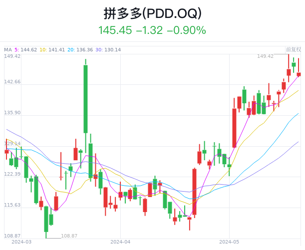 道指期货微涨，美国钢铁盘前飙升13%引关注